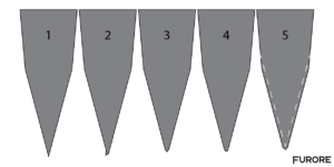 Slijtage van een Furore mes, van aanzetten tot slijpen.